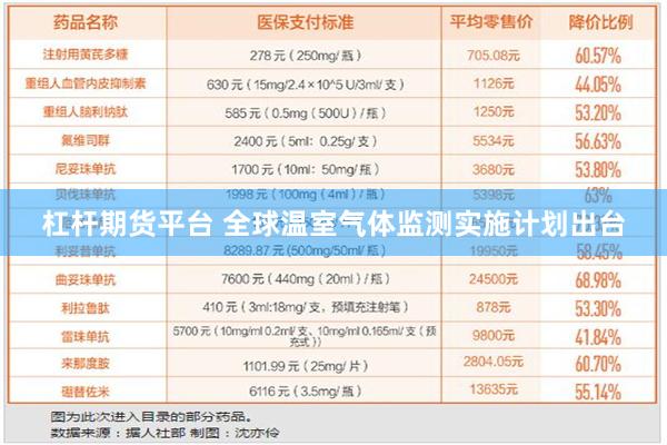 杠杆期货平台 全球温室气体监测实施计划出台