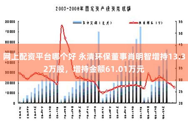 网上配资平台哪个好 永清环保董事肖明智增持13.32万股，增持金额61.01万元