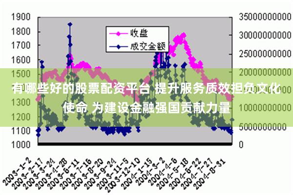 有哪些好的股票配资平台 提升服务质效担负文化使命 为建设金融强国贡献力量