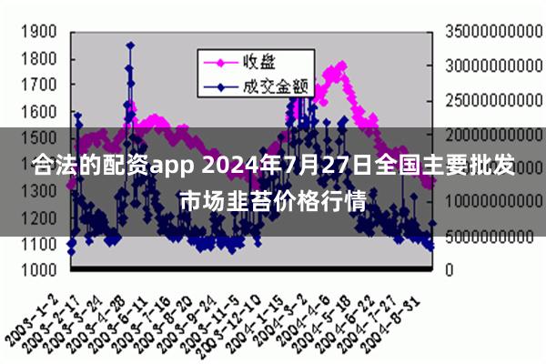 合法的配资app 2024年7月27日全国主要批发市场韭苔价格行情