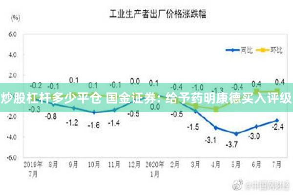 炒股杠杆多少平仓 国金证券: 给予药明康德买入评级