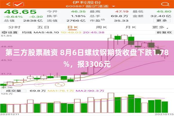 第三方股票融资 8月6日螺纹钢期货收盘下跌1.78%，报3306元