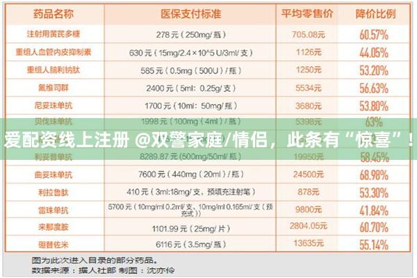 爱配资线上注册 @双警家庭/情侣，此条有“惊喜”！