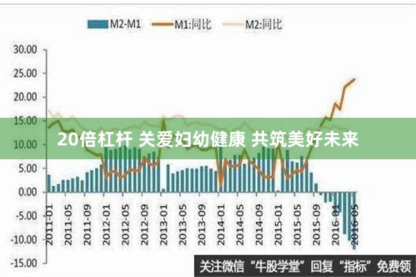 20倍杠杆 关爱妇幼健康 共筑美好未来