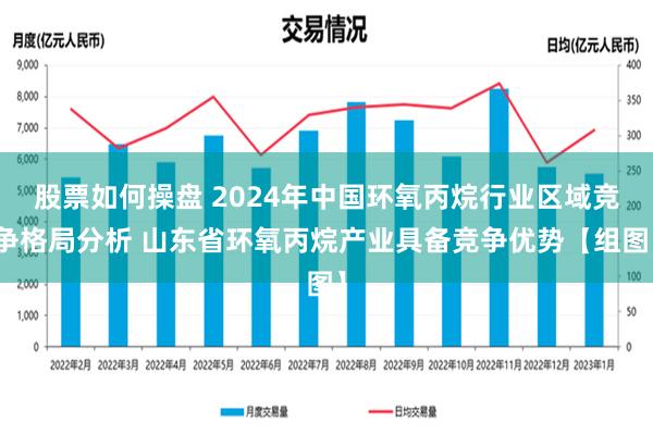 股票如何操盘 2024年中国环氧丙烷行业区域竞争格局分析 山东省环氧丙烷产业具备竞争优势【组图】