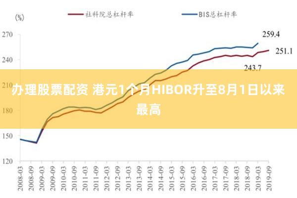 办理股票配资 港元1个月HIBOR升至8月1日以来最高