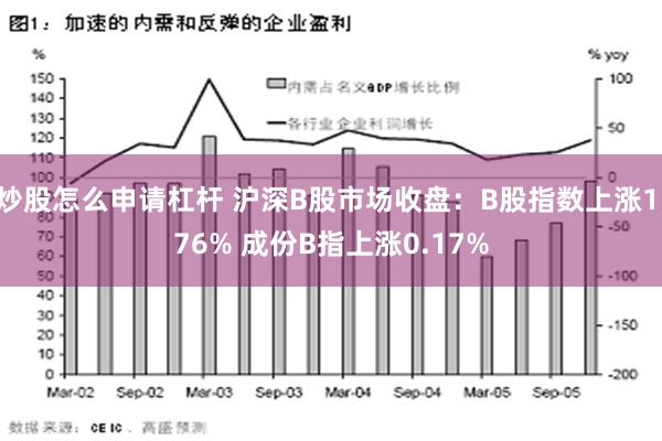 炒股怎么申请杠杆 沪深B股市场收盘：B股指数上涨1.76% 成份B指上涨0.17%