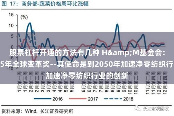 股票杠杆开通的方法有几种 H&M基金会：推出2025年全球变革奖--其使命是到2050年加速净零纺织行业的创新