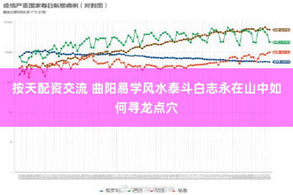 按天配资交流 曲阳易学风水泰斗白志永在山中如何寻龙点穴