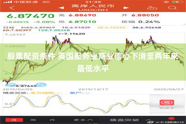 股票配资条件 英国服务业商业信心下滑至两年来最低水平