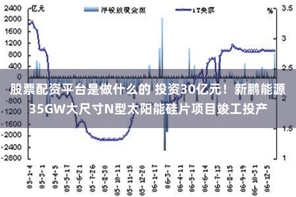 股票配资平台是做什么的 投资30亿元！新鹏能源35GW大尺寸N型太阳能硅片项目竣工投产