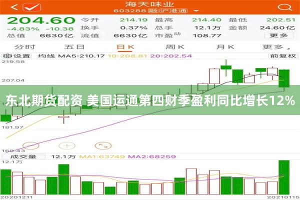 东北期货配资 美国运通第四财季盈利同比增长12%