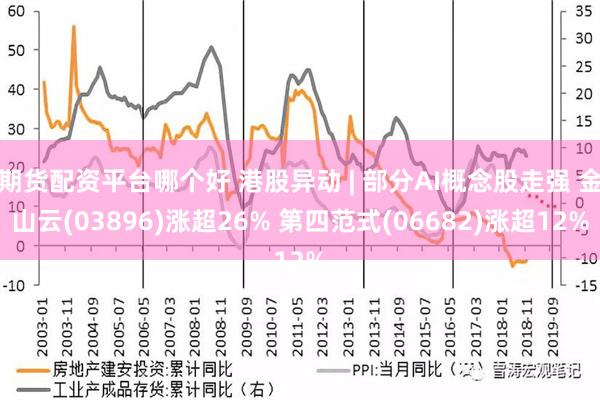 期货配资平台哪个好 港股异动 | 部分AI概念股走强 金山云(03896)涨超26% 第四范式(06682)涨超12%