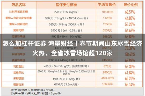 怎么加杠杆证券 海量财经丨春节期间山东冰雪经济火热，全省冰雪场馆超120家