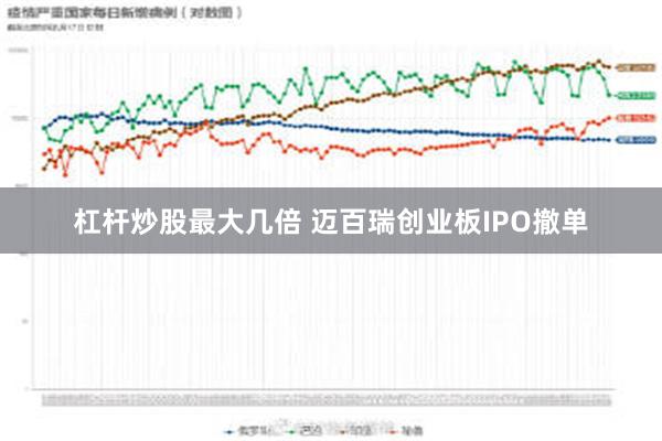 杠杆炒股最大几倍 迈百瑞创业板IPO撤单